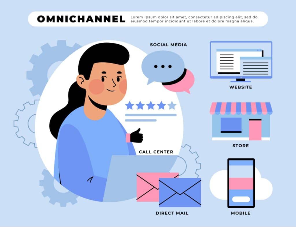 รูปแบบการตลาดแบบ Omni Channel