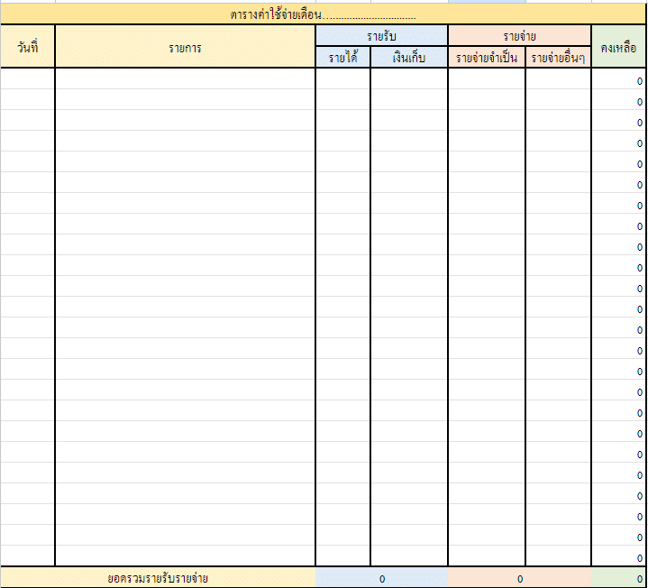 ตัวอย่างตาราง